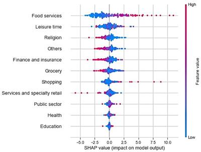 Visualization of explainable artificial intelligence for GeoAI